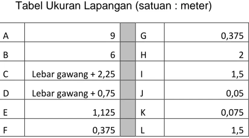 Tabel Ukuran Lapangan (satuan : meter) 