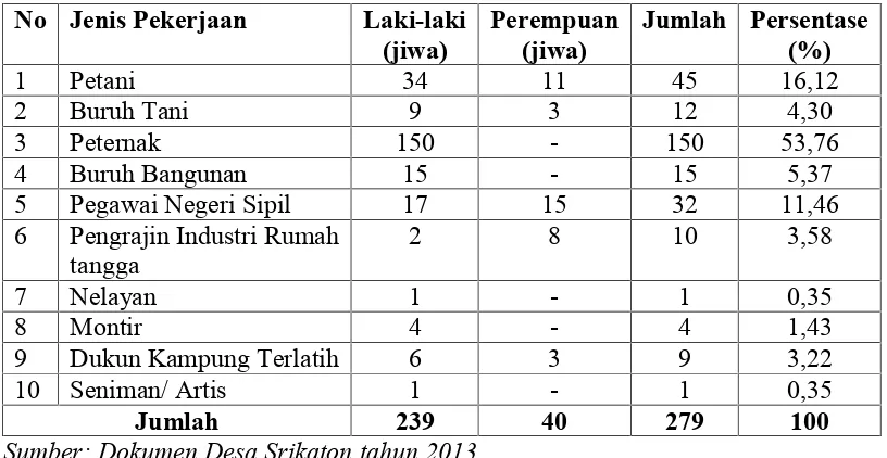 Tabel 4.2