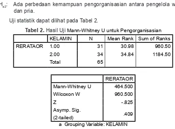 Tabel 2. Hasil Uji Mann-Whitney U untuk Pengorganisasian