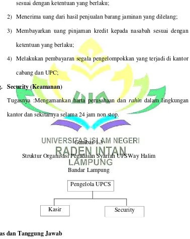 Gambar 1.3 Struktur Organisasi Pegadaian Syariah UPSWay Halim 