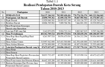 Tabel 1.1 Realisasi Pendapatan Daerah Kota Serang 