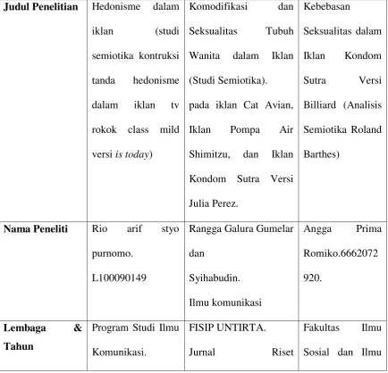Tabel 2.4 Penelitian Terdahulu 