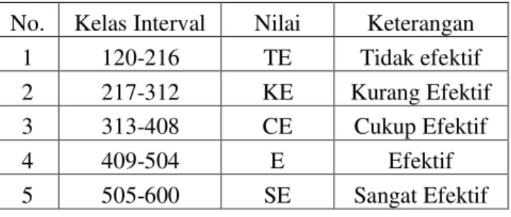 Table 4.1 Gambaran pengendalian intern piutang  usaha 