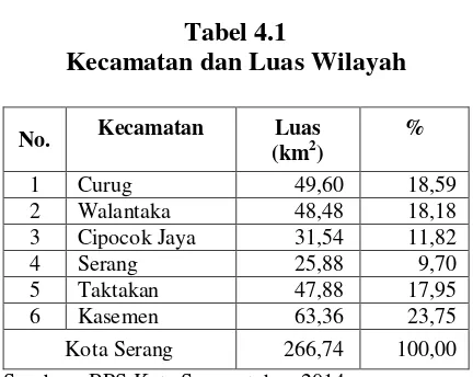 Tabel 4.1 Kecamatan dan Luas Wilayah 