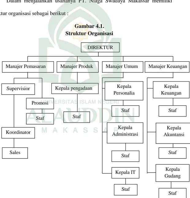 Gambar 4.1.   Struktur Organisasi 