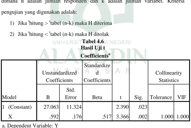 Tabel 4.6  Hasil Uji t  Coefficients a Model  Unstandardized Coefficients  Standardized  Coefficients  t  Sig