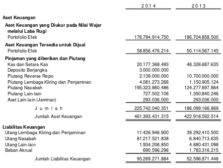 Tabel berikut menyajikan nilai tercatat dan estimasi nilai wajar dari instrumen keuangan Perusahaan pada tanggal 31 Desember: 