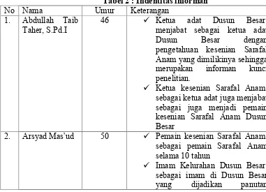 Tabel 2 : Indentitas informan