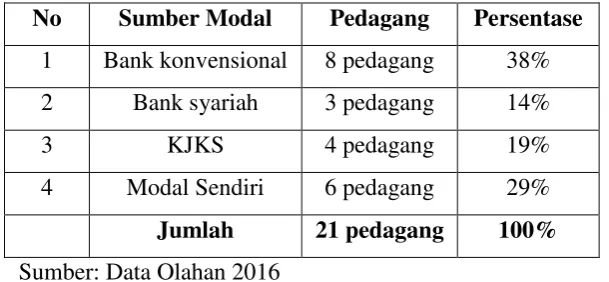 Tabel 3.4 