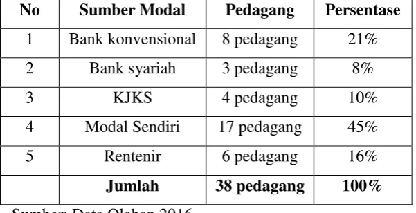 Tabel 3.6 