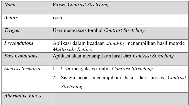Tabel 3.2 Spesifikasi Use Case Proses Contrast Stretching 