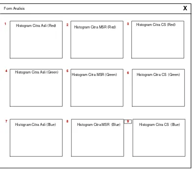 Gambar 3.10 Rancangan Interface Form Analisis 