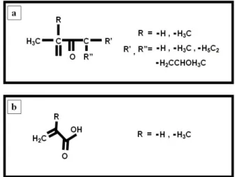 Gambar 2. a) Poliakrilamida dan b) Asam poliakrilat 