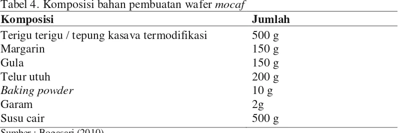 Tabel 4. Komposisi bahan pembuatan wafer mocaf 
