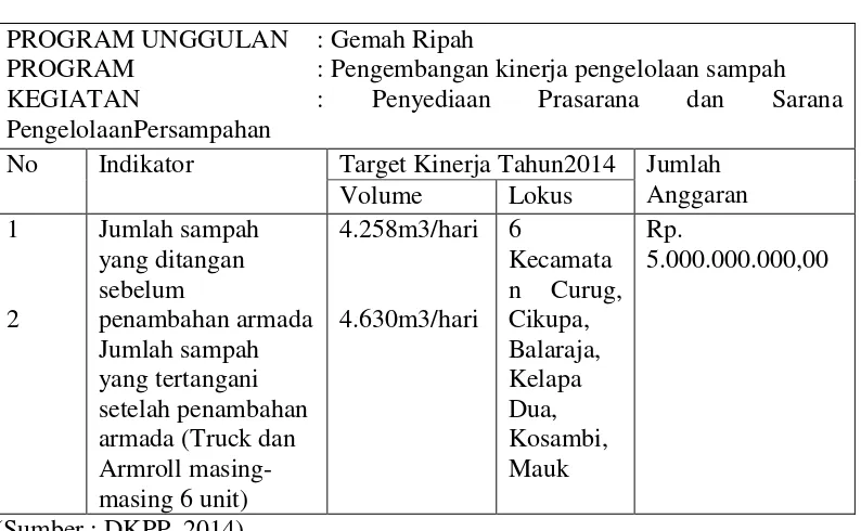 Tabel 1.3 Grand Design Kabupaten Tangerang Tahun 2014 