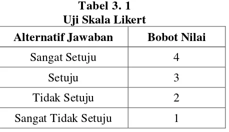 Tabel 3. 1 