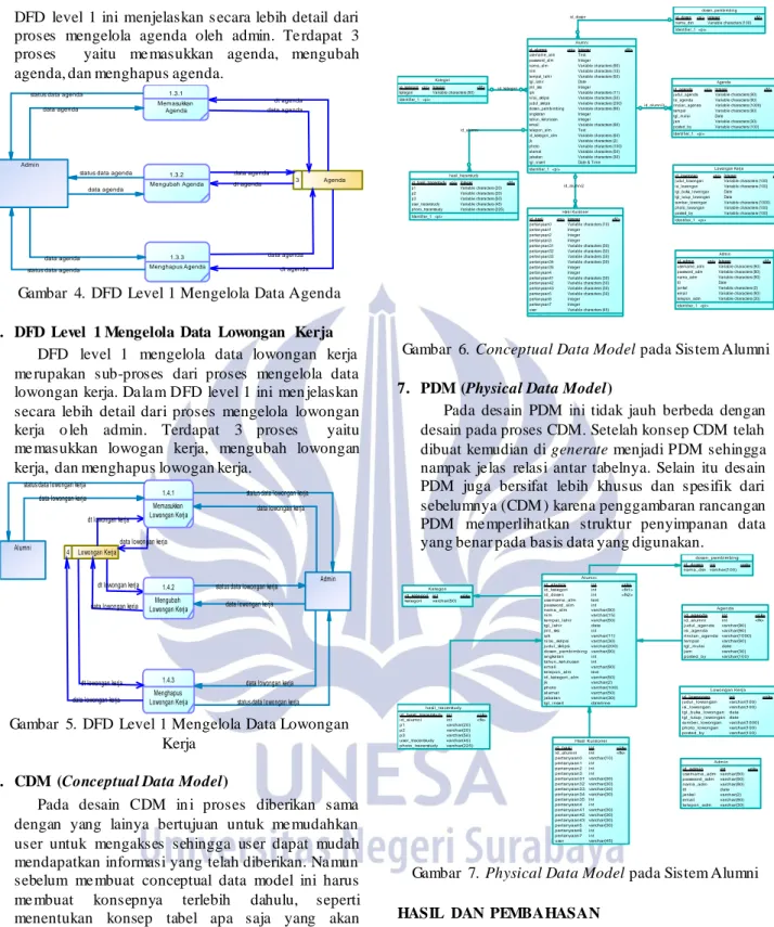 Gambar  4.  DFD  Level 1 Mengelola Data Agenda 