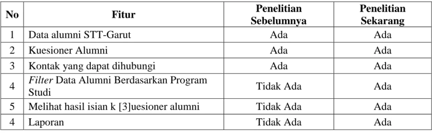 Gambar 2: WBS (Work Breakdown Structure) 