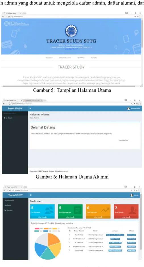Gambar 5:  Tampilan Halaman Utama 
