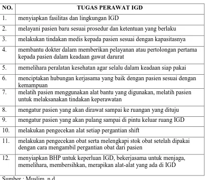 Tabel 2.2 Tugas Perawat Bagian IGD 