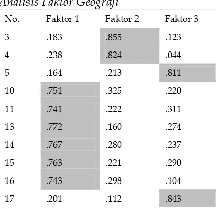 Tabel 4 analisis faktor subskala Sejarah, item terbaik berkumpul pada satu faktor dengan muatan faktor yang tinggi