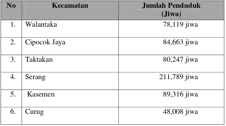 Tabel 4.1 Jumlah Penduduk Kota Serang Tahun 2013 