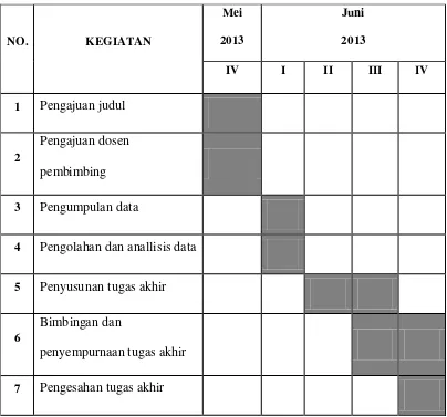 Tabel 1.1 