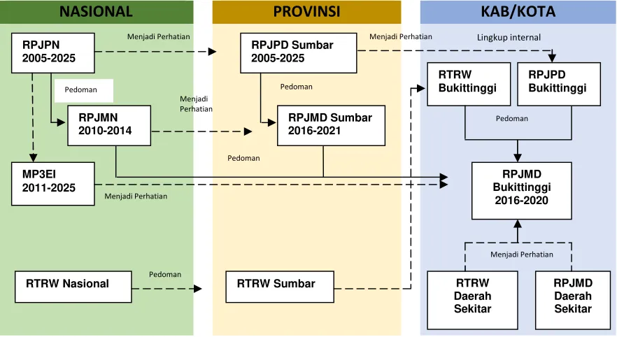 Gambar 1.6
