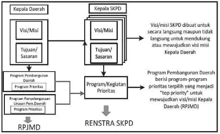 Gambar 1.4