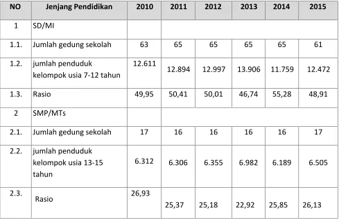 Tabel 2.25