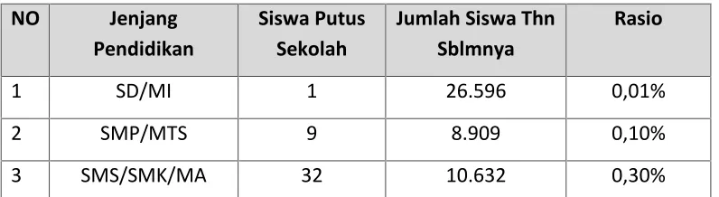 Tabel 2.27