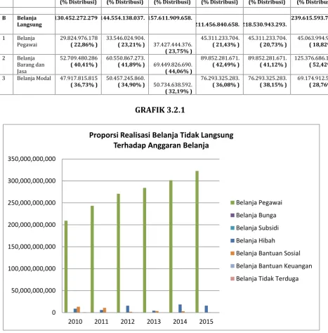 GRAFIK 3.2.1