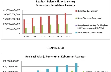 GRAFIK 3.3.3