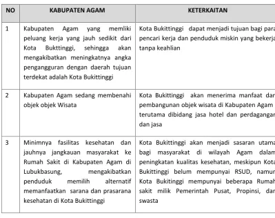 Tabel 4.4
