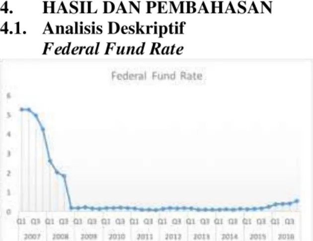 Gambar 2. BI Rat е P еriodе 2007 Hingga 2016  Sumbеr : Data diolah dari Bank Indonеsia, 2017 