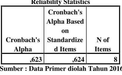 Tabel 4.8Uji Reliabilitas Variabel X (SPI)