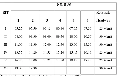 Tabel 1.2. Jadwal Pemberangkatan Bus Trans Jabodetabek