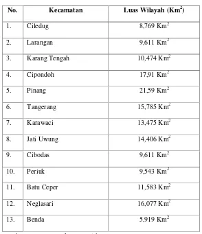 Tabel 4.1. Jumlah Kecamatan di Kota Tangerang