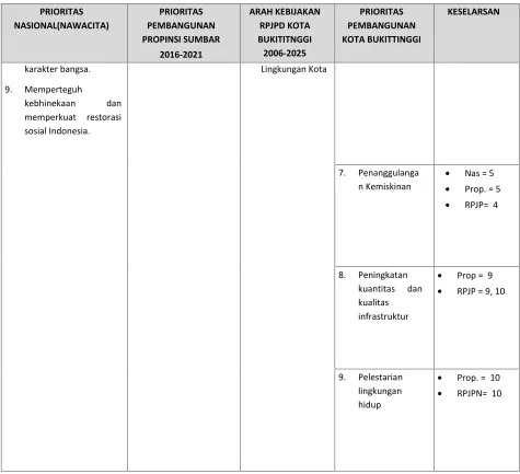 Tabel. 5.4.