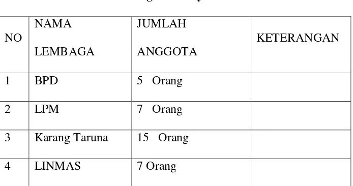 Tabel III Lembaga Kemasyarakatan 