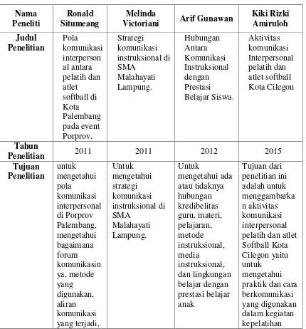 Tabel 2.2 