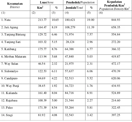 Tabel 1.2 Luas Wilayah dan Jumlah Penduduk menurut Kecamatan di Kabupaten Lampung Selatan, 