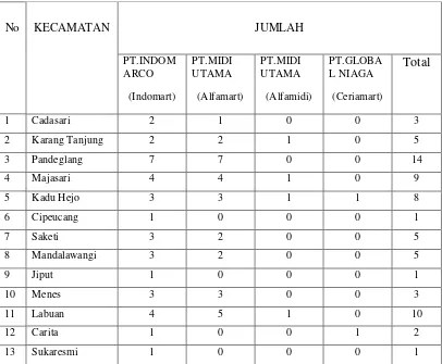 Tabel 1.1 Rekapitulasi Waralaba Berbentuk Minimarket  
