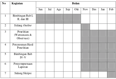 Tabel 3.1. Jadwal Pelaksaan Penelitian 