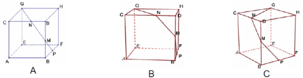 Gambar 3. Keterangan: Pada Gambar A, sebuah kubus yang digambar di papan tulis. Kesalahan  pemahaman yang memungkinkan terjadi yaitu siswa menganggap titik G, N, M, dan P adalah  segaris