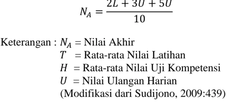 Tabel 1.  Kategori Nilai Akhir Peserta Didik 