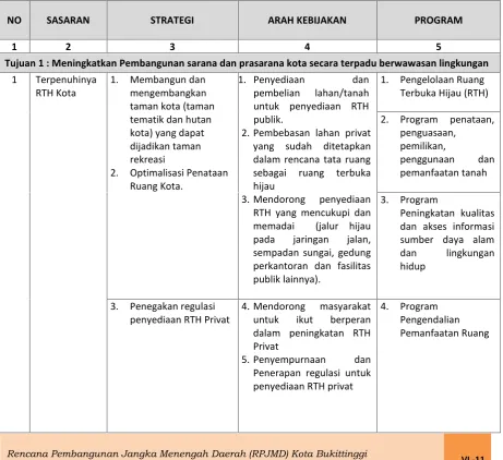 Tabel 6.3STRATEGI DAN ARAH KEBIJAKAN