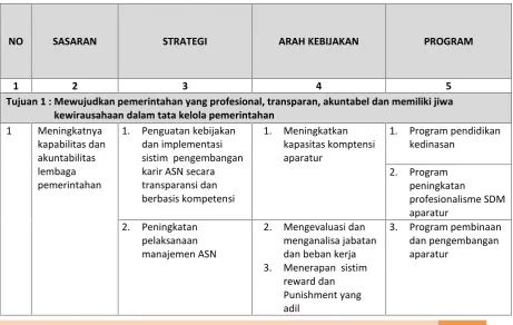 Tabel  6.2STRATEGI DAN ARAH KEBIJAKAN