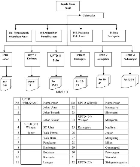 Tabel 1.1UPTD  