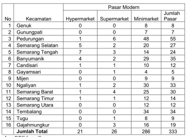 Tabel 1.2